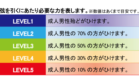 フルサイズクロスボウ180ポンド カモストック 折りたたみ式弓 アルミ矢2本付 大和企画 ナイフ クロスボウ スタンガン等 護身用品 護身グッズ の販売 通販 通信販売